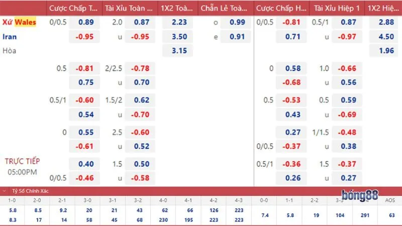 Đừng quên chú ý biến động kèo